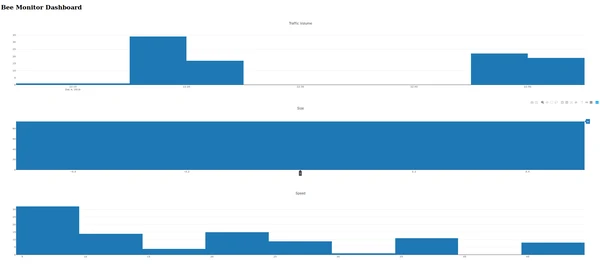 Dashboard screenshot