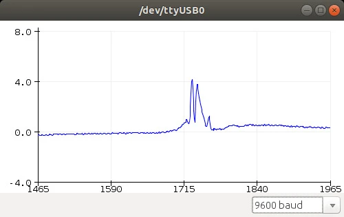 Sample capacitance signal as a 'bee' passes through the tube