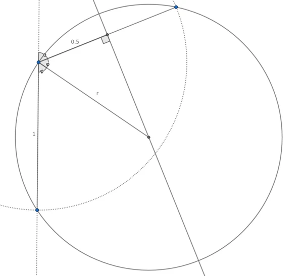 Geometric diagram showing a proof of the formula for the loop radius
