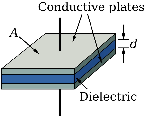 Capacitor diagram from Wikipedia article 'Capacitor'